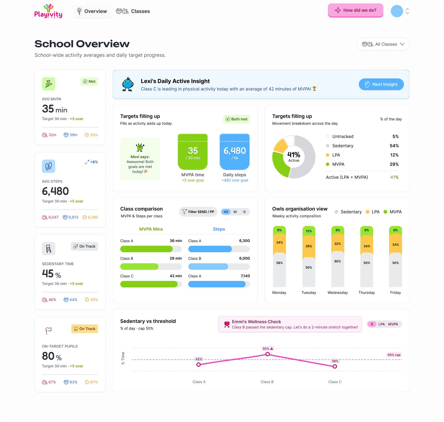 Playivity dashboard preview